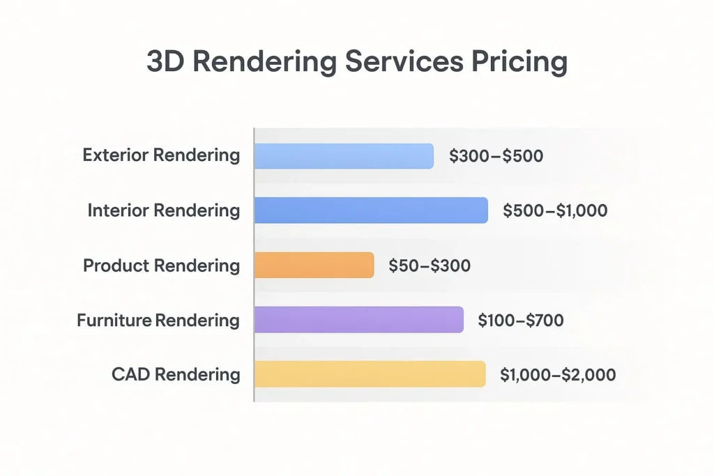 3d rendering services
